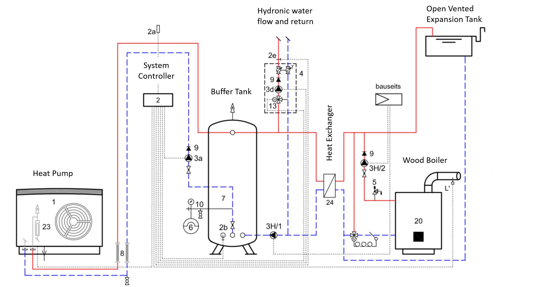 Include a buffer tank to improve your hydronic heat pump system.